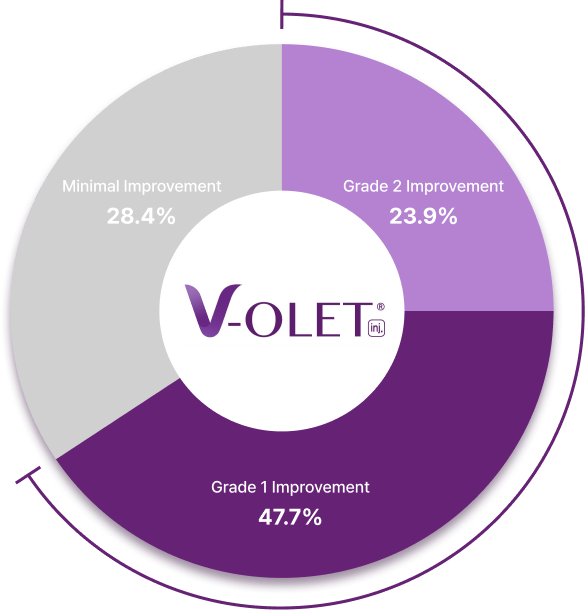 透過V-OLET同時改善雙下巴脂肪與肌膚鬆弛的療程效果圖片